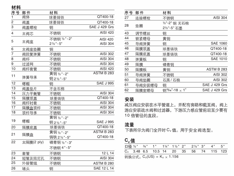 斯派莎克25P导阀型减压阀零件材料