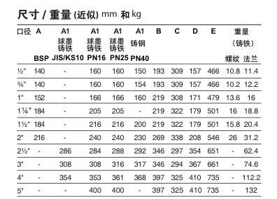 斯派莎克25P导阀型减压阀链接尺寸