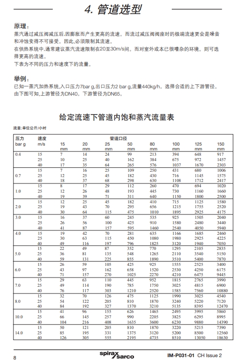 斯派莎克减压阀25P说明书8