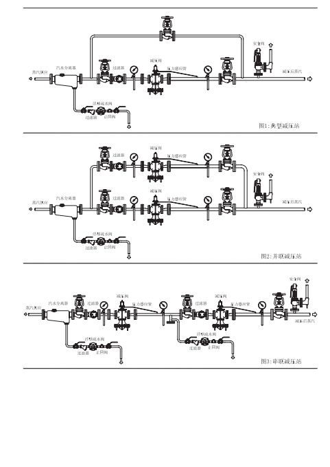 斯派莎克减压阀25P说明书3
