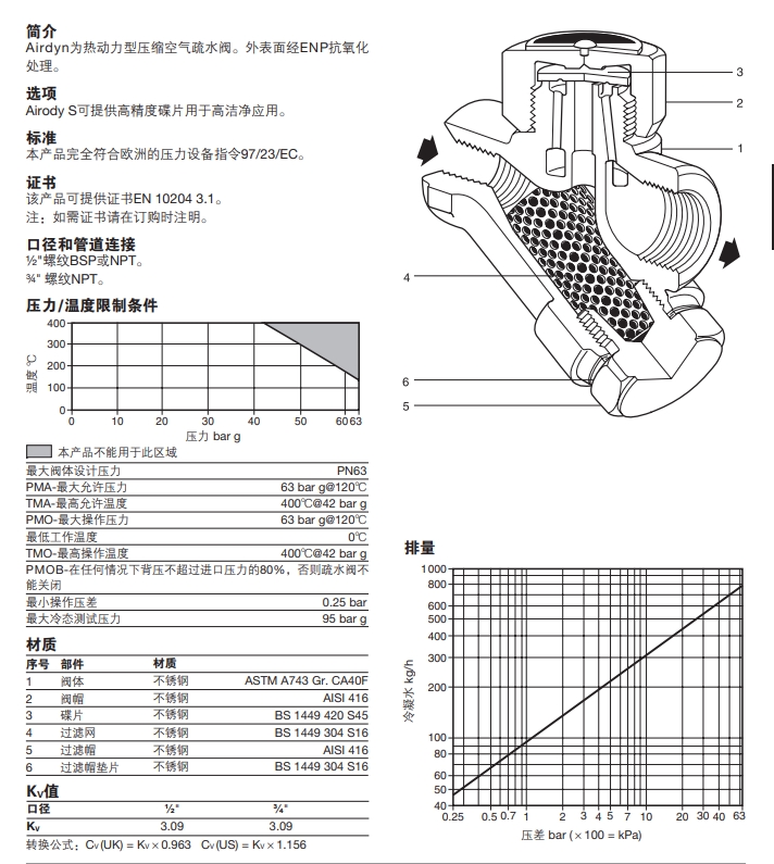 斯派莎克压缩空气疏水阀结构材料