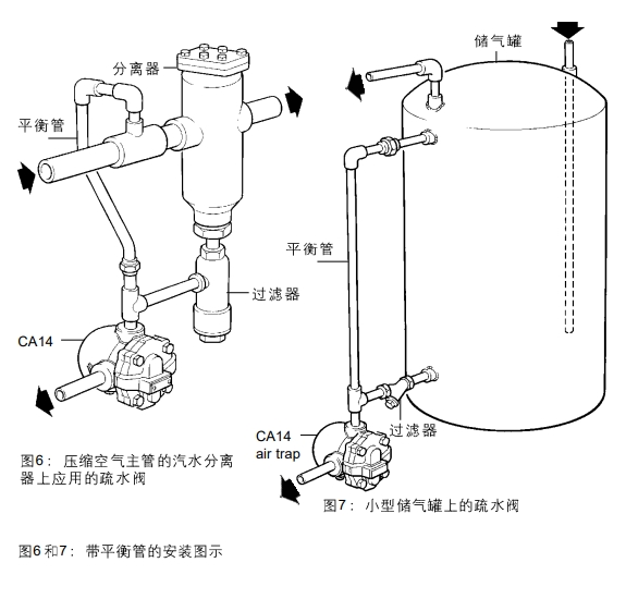 斯派莎克疏水阀安装示意图2