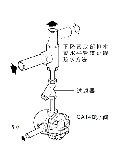 斯派莎克疏水阀安装示意图