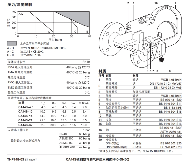 斯派莎克碳钢CA44S疏水阀技术参数