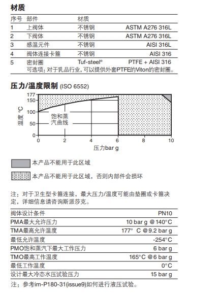 斯派莎克BT6-B洁净型压力平衡式蒸汽疏水阀技术参数