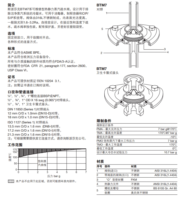 BTM7洁净型热静力式蒸汽疏水阀零件材料图