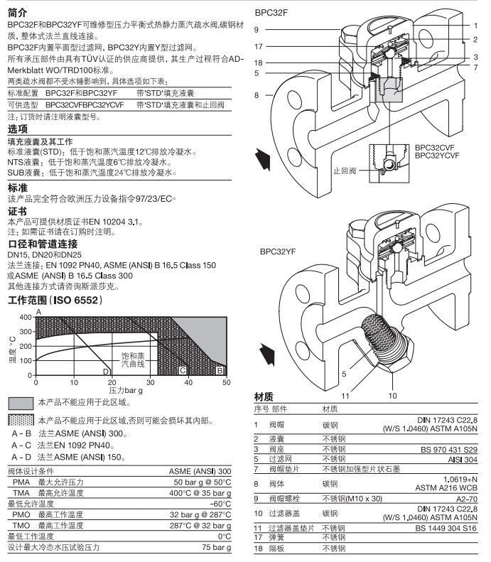 BPC32F和BPC32YF压力平衡式热静力型蒸汽疏水阀材质技术参数