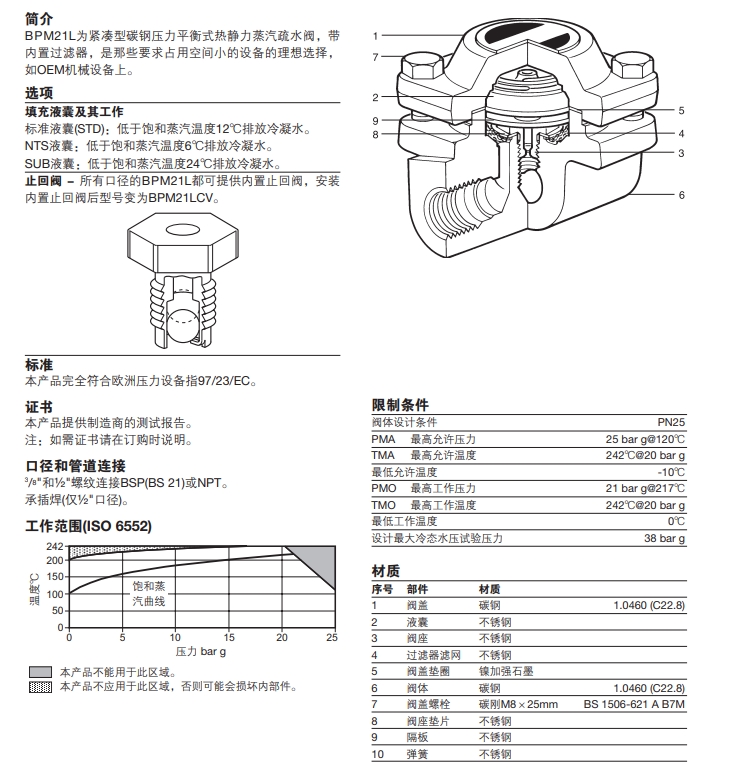 斯派莎克BPM21L压力平衡式热静力蒸汽疏水阀零件材料