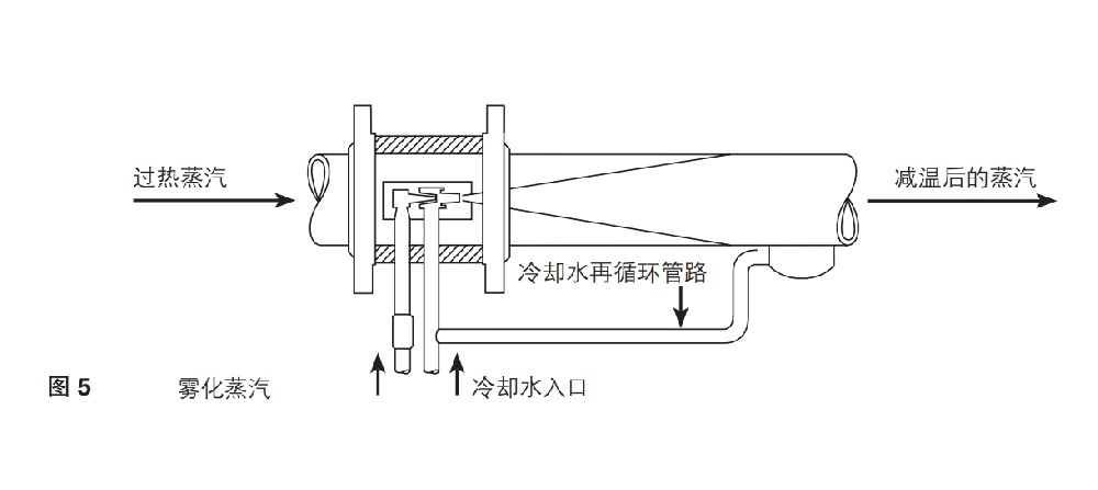 SAD蒸汽雾化型减温器工作原理图