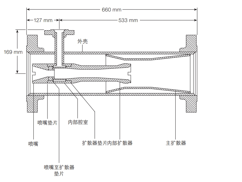 斯派莎克VTD文丘利型减温器结构图