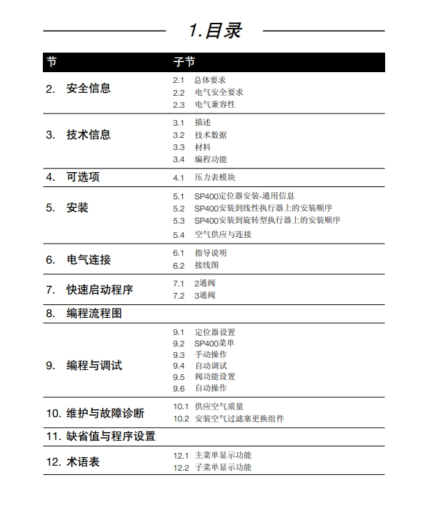 SP400.器说明书目录