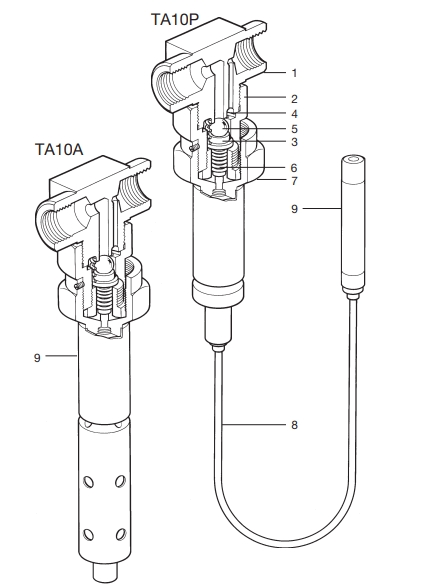 斯派莎克TA10A和TA10P温度控制阀